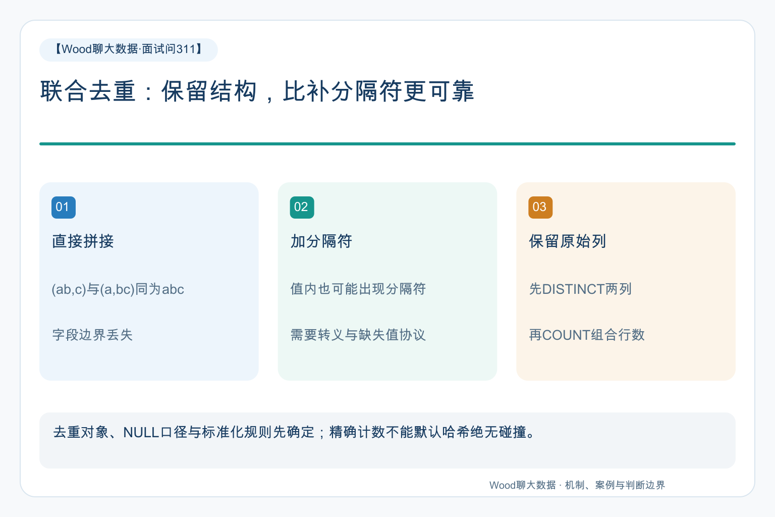 联合去重:保留结构,比补分隔符更可靠
