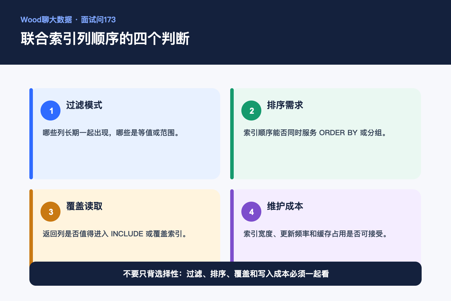 联合索引列顺序的四个判断