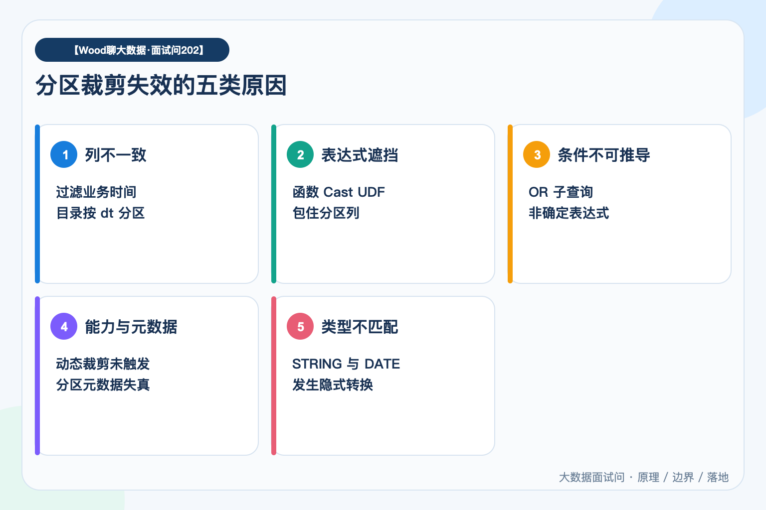 分区裁剪失效的五类原因