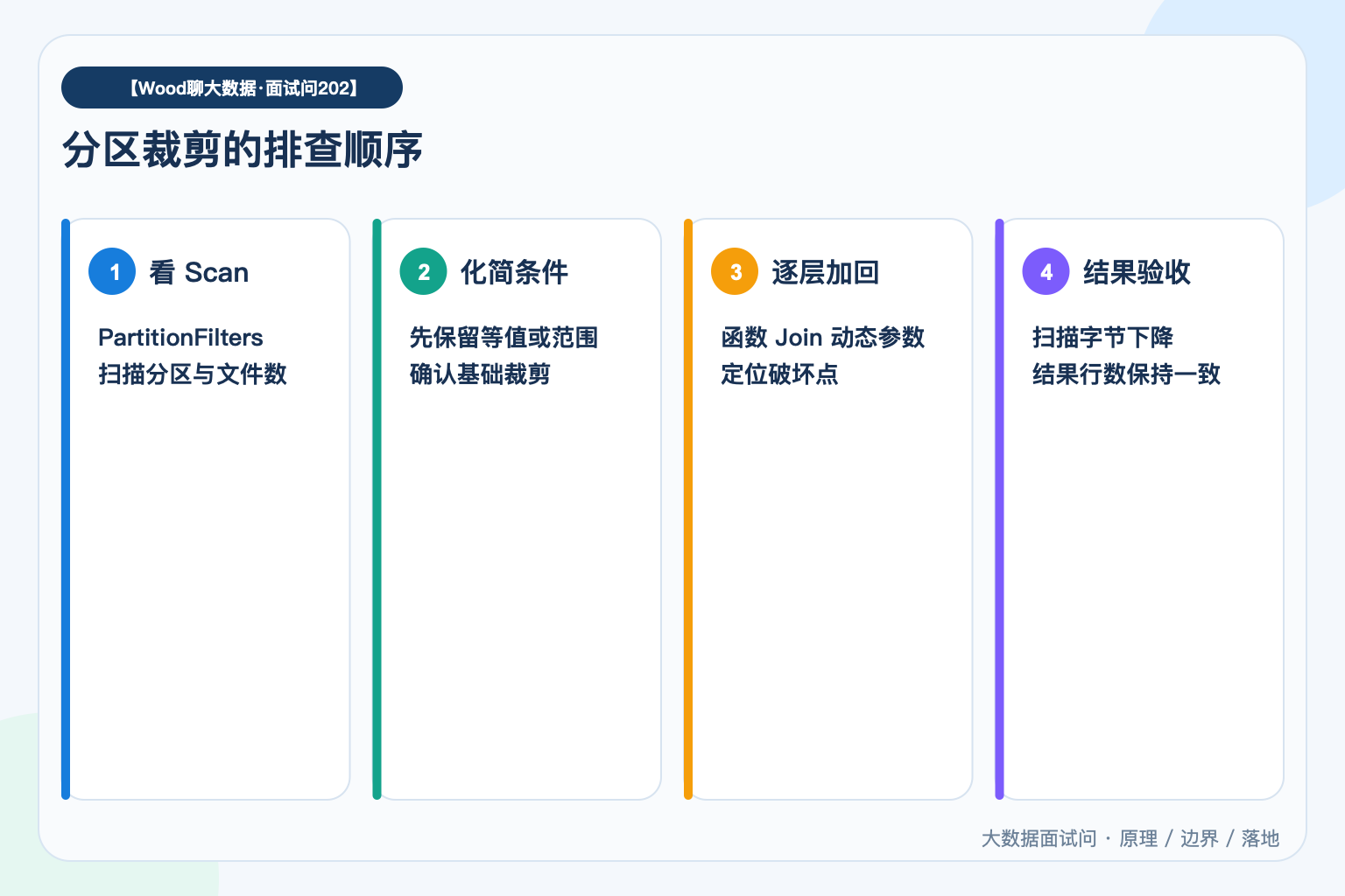 分区裁剪的排查顺序
