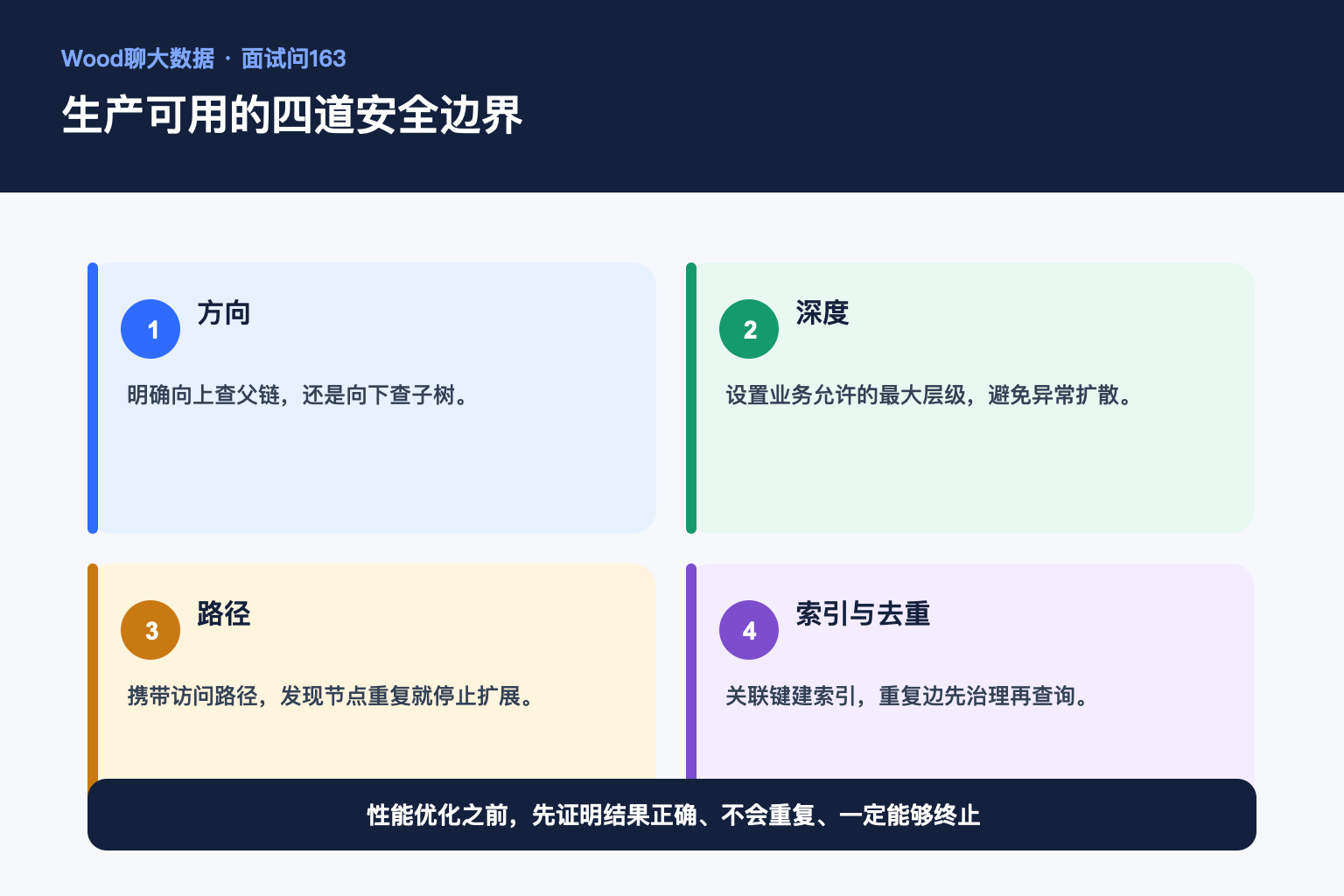 生产可用的四道安全边界