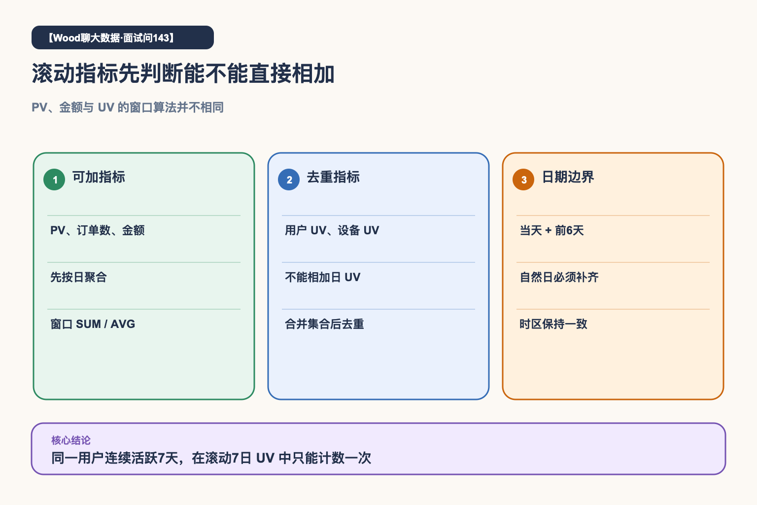 滚动指标类型对比