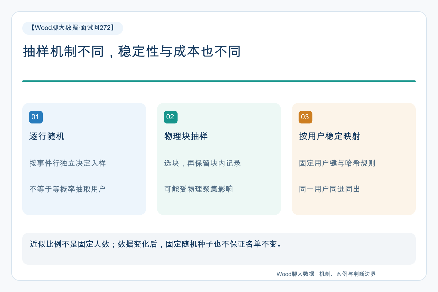 关键关系图