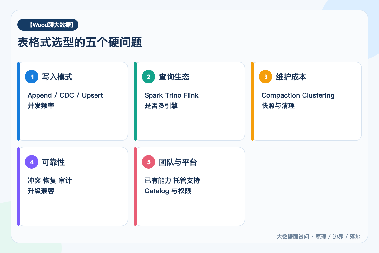 表格式选型的五个硬问题