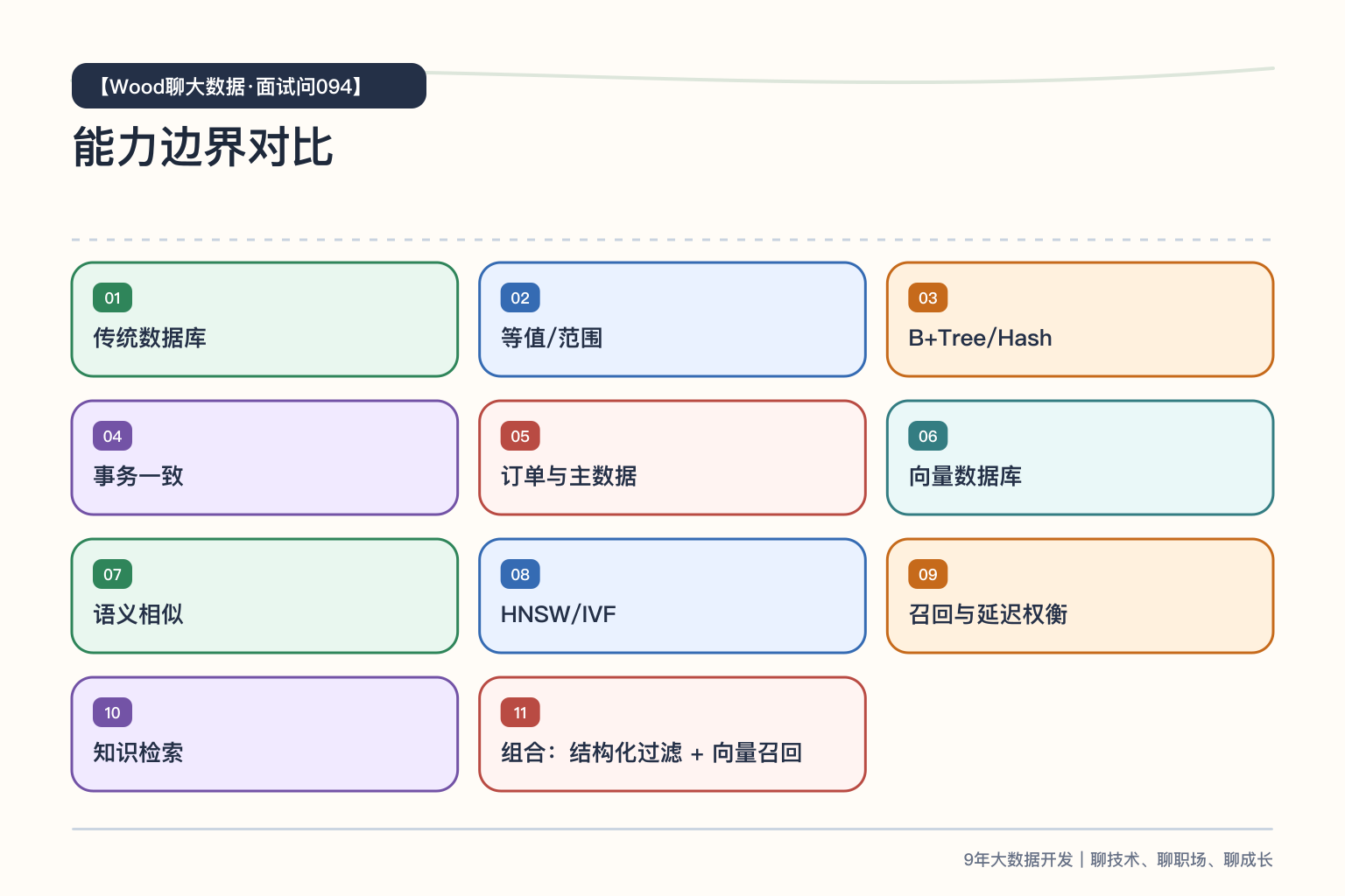 两类数据库能力边界