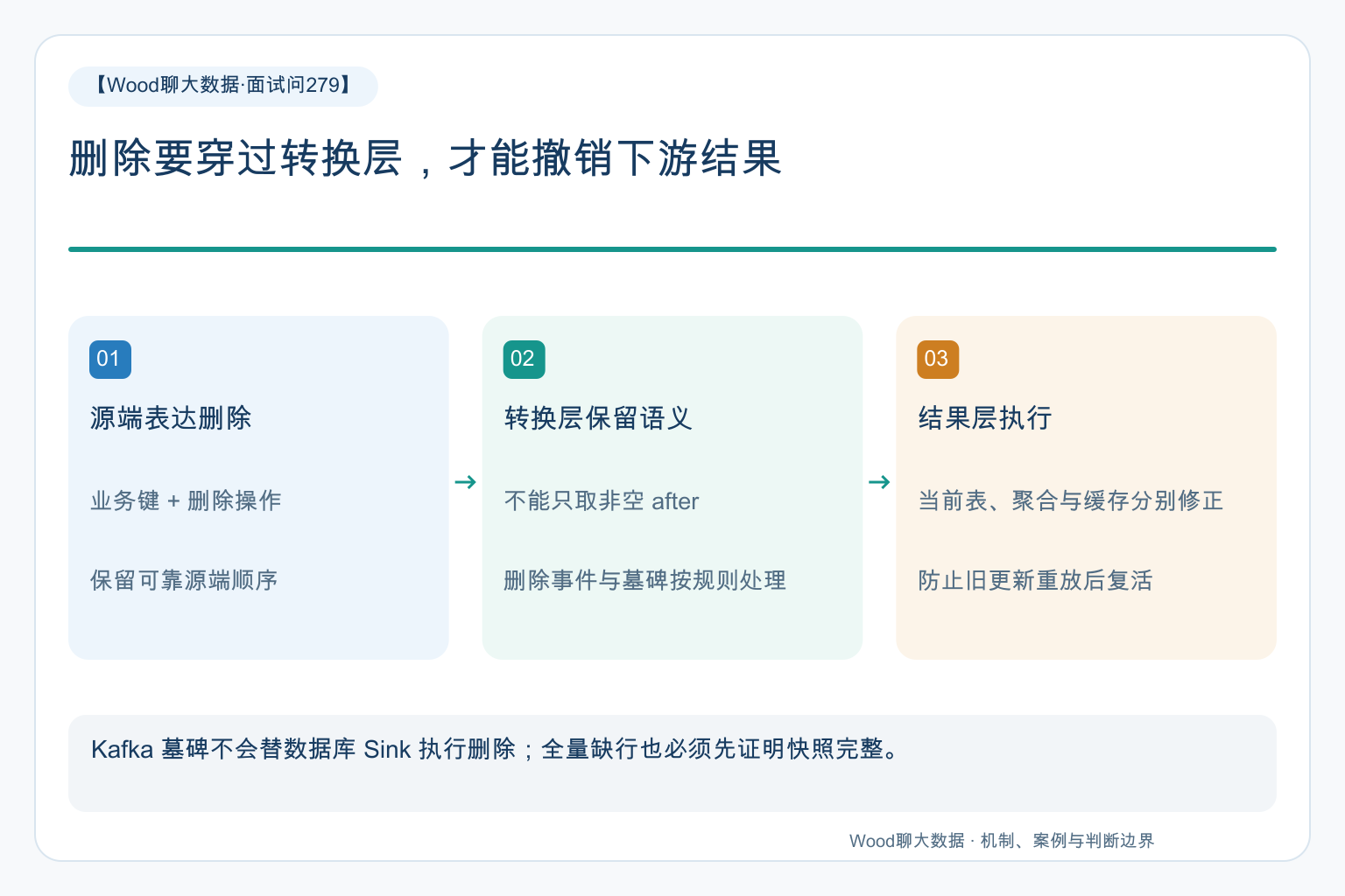 关键关系图