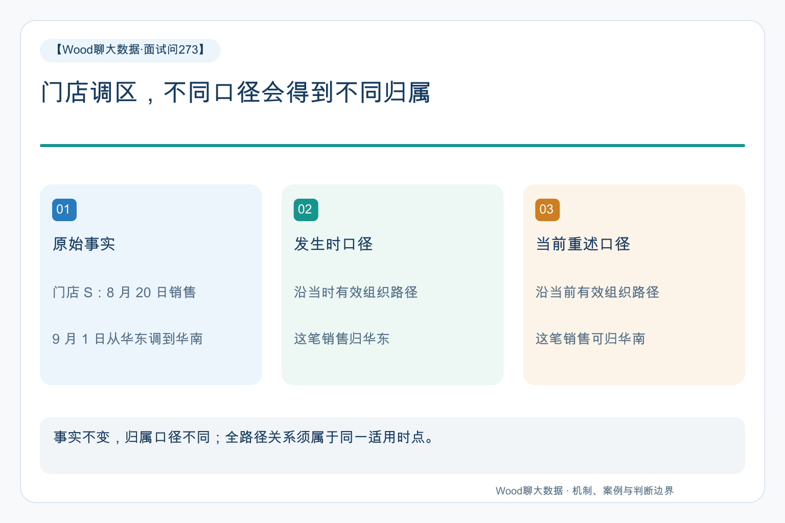 关键关系图