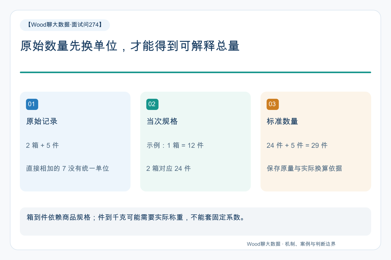 关键关系图